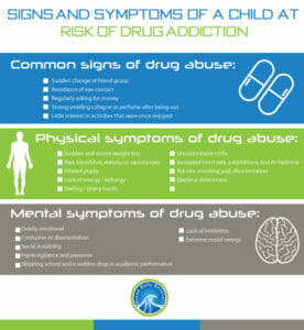 Signs & Symptoms of Drug Addiction - Ocean Hills Recovery