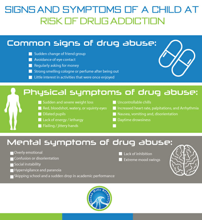 Drug Abuse Warning Signs Telegraph