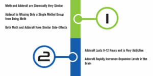 Is Adderall Legal Meth? Yes. But It’s Not Necessarily for Drug Addicts