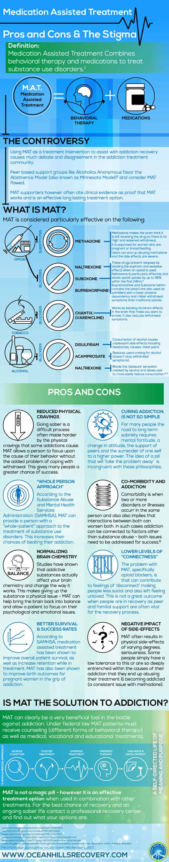 Pros And Cons of Using Medications to Treat Mental Health Disorders