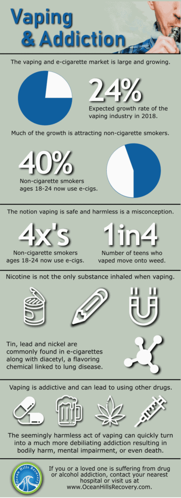 Vaping and Addiction