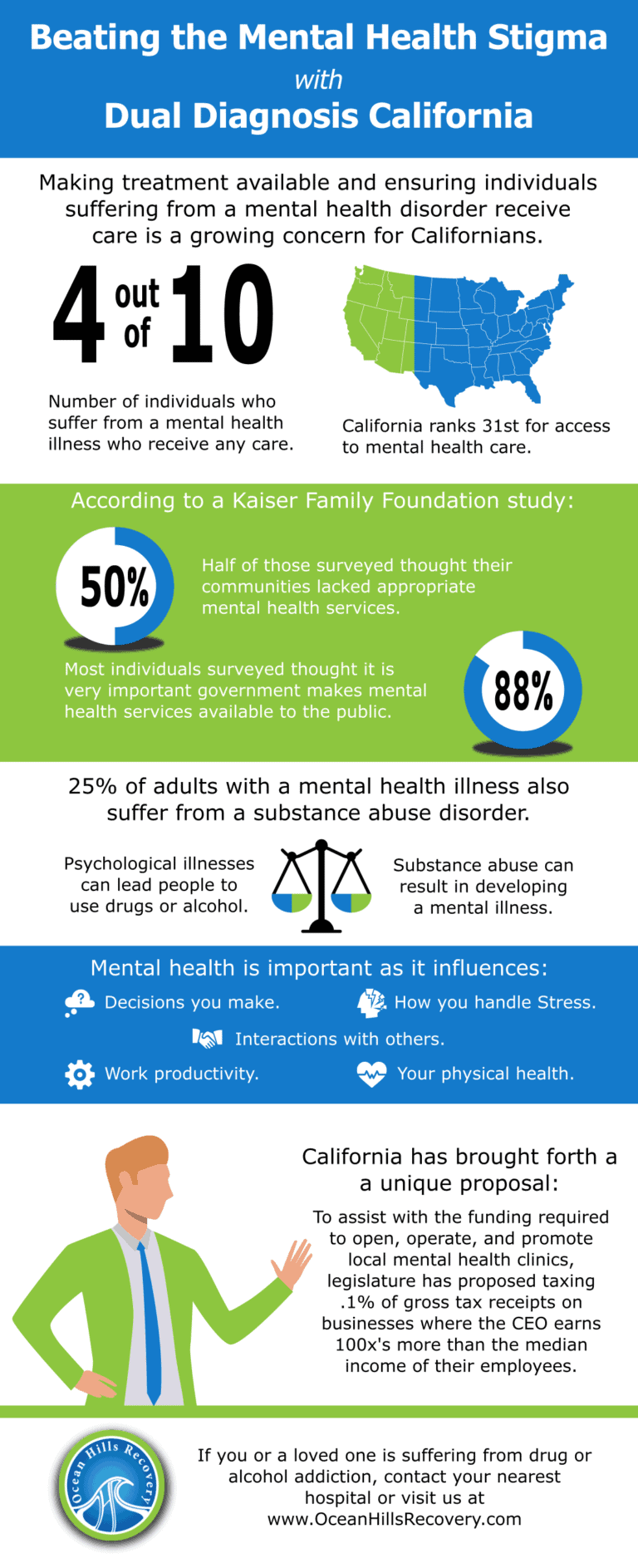 Beating the Mental Health Stigma with Dual Diagnosis California | Ocean