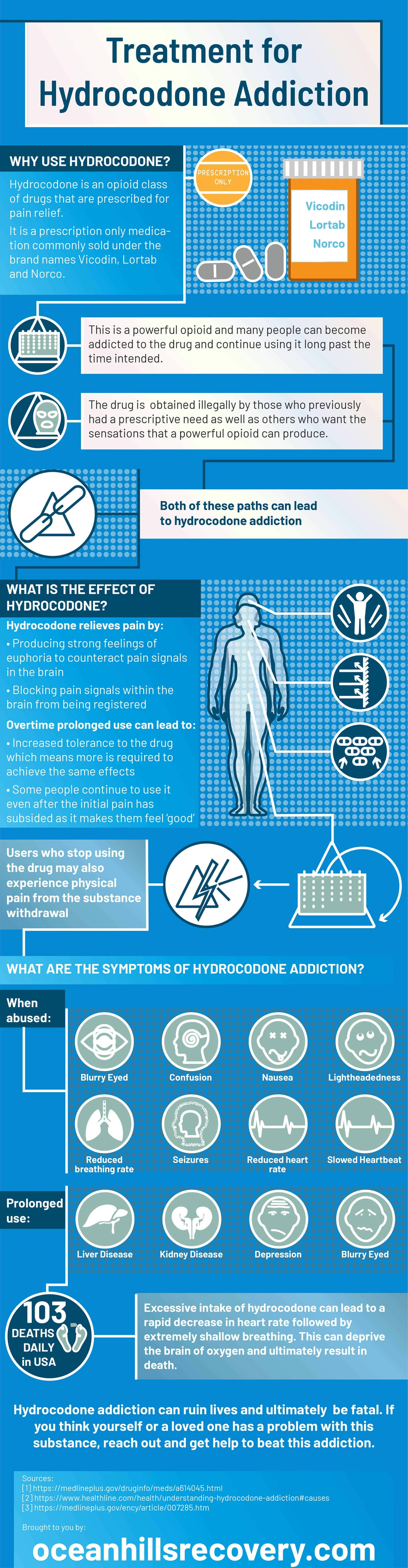 Treatment For Hydrocodone Addiction Ocean Hills Recovery