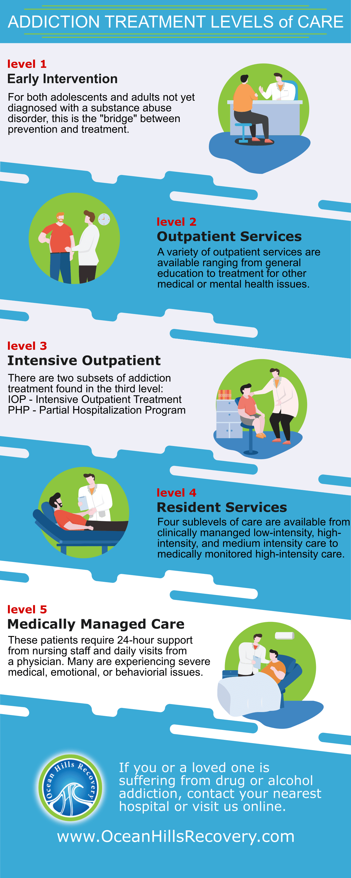 Treatment Levels Statistics