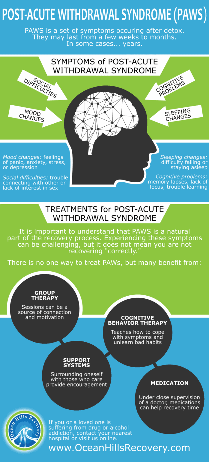 Post-Acute Withdrawal Syndrome | Ocean Hills Recovery