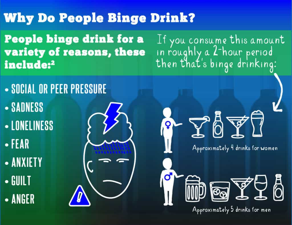 When Does Binge Drinking Become A Problem Ohr Blog