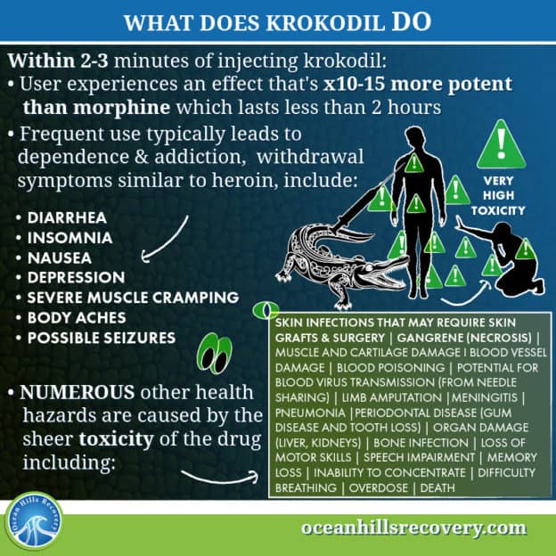 What Does Krokodil Do Ocean Hills Recovery Addiction Recovery What Does Krokodil Do Ocean Hills Recovery Addiction Recovery