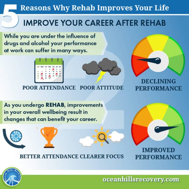 Top 5 Reasons Why Rehab Improves Your Life - Ocean Hills Recovery