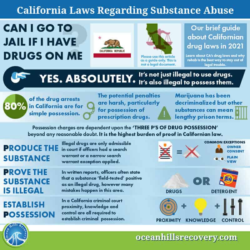 Are Drugs Legal in California?