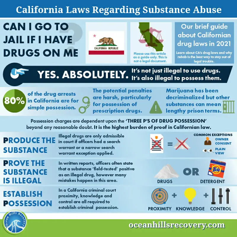 California Laws Regarding Substance Abuse - Ocean Hills Recovery